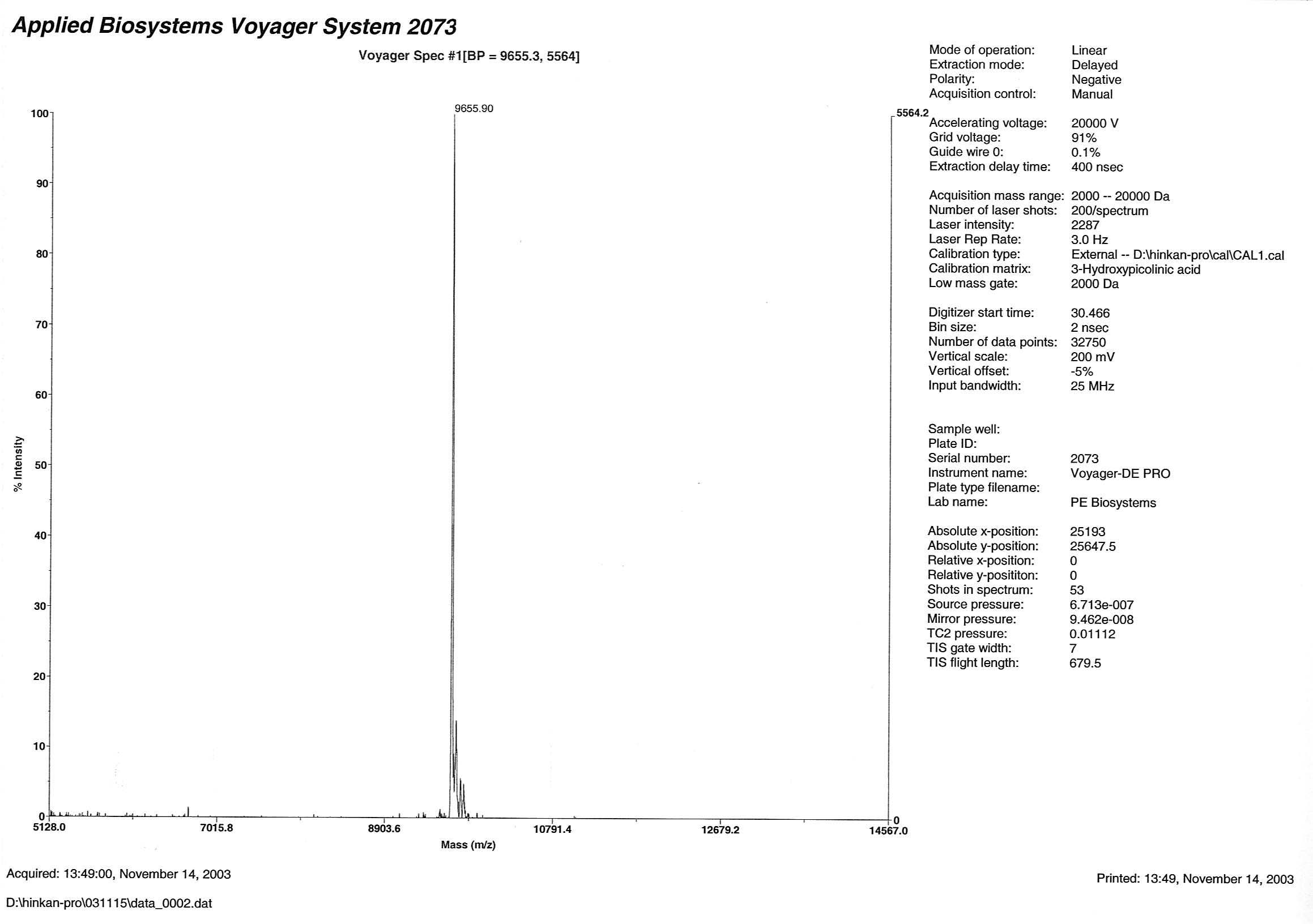 TOF/MS data