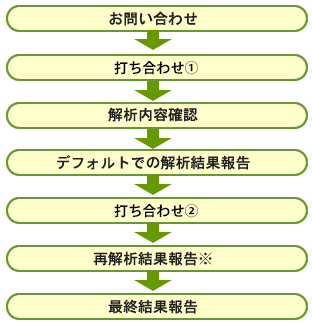 北海道システム サイエンス